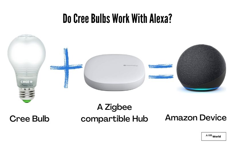 Connecting cree bulbs with alexa